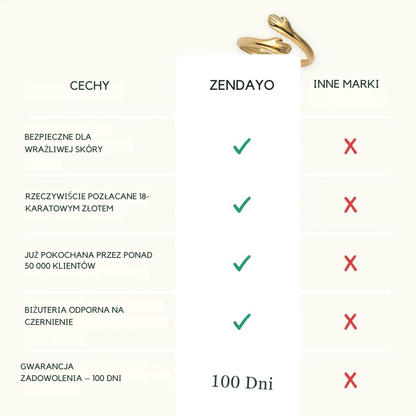 Pierścionek przytulenia